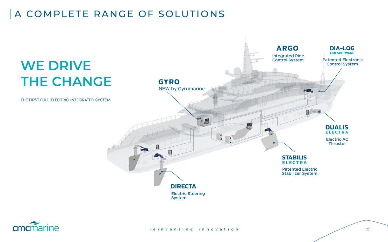 Un piano triennale di espansione da 10 milioni per Cmc Marine